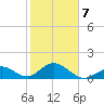 Sombrero Key tide chart for Saturday, February 7, 2026