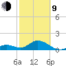 Sombrero Key tide chart for Monday, February 9, 2026