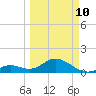 Sombrero Key tide chart for Tuesday, March 10, 2026