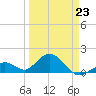Sombrero Key tide chart for Monday, March 23, 2026