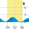 Sombrero Key tide chart for Friday, March 6, 2026