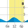 Sombrero Key tide chart for Sunday, March 8, 2026