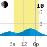 Sombrero Key tide chart for Friday, April 10, 2026