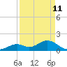 Sombrero Key tide chart for Saturday, April 11, 2026