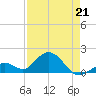 Sombrero Key tide chart for Tuesday, April 21, 2026