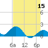 Sombrero Key tide chart for Friday, May 15, 2026