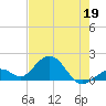 Sombrero Key tide chart for Tuesday, May 19, 2026