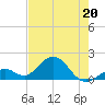 Sombrero Key tide chart for Wednesday, May 20, 2026