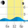 Sombrero Key tide chart for Saturday, May 9, 2026