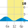 Sombrero Key tide chart for Wednesday, June 10, 2026
