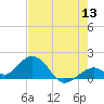 Sombrero Key tide chart for Saturday, June 13, 2026