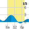 Sombrero Key tide chart for Monday, June 15, 2026