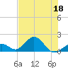 Sombrero Key tide chart for Thursday, June 18, 2026