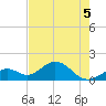 Sombrero Key tide chart for Friday, June 5, 2026