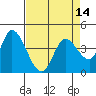 Sonoma Creek tide chart for Wednesday, April 14, 2021