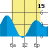 Sonoma Creek tide chart for Saturday, May 15, 2021