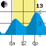 Sonoma Creek tide chart for Monday, September 13, 2021