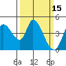 Sonoma Creek tide chart for Tuesday, March 15, 2022