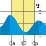 Sonoma Creek tide chart for Wednesday, March 9, 2022