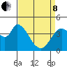 Sonoma Creek tide chart for Friday, April 8, 2022
