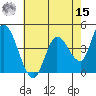 Sonoma Creek tide chart for Sunday, May 15, 2022