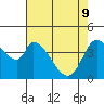 Sonoma Creek tide chart for Monday, May 9, 2022