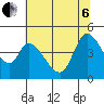 Sonoma Creek tide chart for Wednesday, July 6, 2022