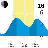 Sonoma Creek tide chart for Wednesday, November 16, 2022