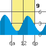 Sonoma Creek tide chart for Thursday, March 9, 2023