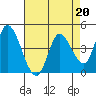 Sonoma Creek tide chart for Thursday, April 20, 2023
