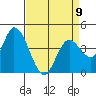 Sonoma Creek tide chart for Sunday, April 9, 2023
