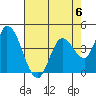 Sonoma Creek tide chart for Saturday, May 6, 2023
