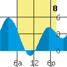 Sonoma Creek tide chart for Monday, May 8, 2023