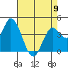 Sonoma Creek tide chart for Tuesday, May 9, 2023