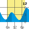 Sonoma Creek tide chart for Monday, June 12, 2023