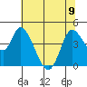 Sonoma Creek tide chart for Friday, June 9, 2023