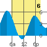 Sonoma Creek tide chart for Thursday, July 6, 2023