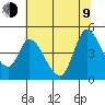 Sonoma Creek tide chart for Sunday, July 9, 2023