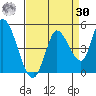 Sonoma Creek tide chart for Wednesday, August 30, 2023