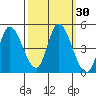 Sonoma Creek tide chart for Saturday, September 30, 2023