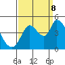 Sonoma Creek tide chart for Friday, September 8, 2023