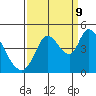 Sonoma Creek tide chart for Saturday, September 9, 2023