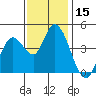Sonoma Creek tide chart for Wednesday, November 15, 2023