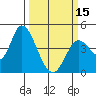Sonoma Creek tide chart for Friday, March 15, 2024