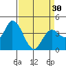 Sonoma Creek tide chart for Saturday, March 30, 2024
