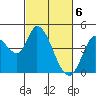 Sonoma Creek tide chart for Wednesday, March 6, 2024