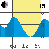 Sonoma Creek tide chart for Monday, April 15, 2024