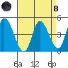 Sonoma Creek tide chart for Monday, April 8, 2024