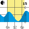 Sonoma Creek tide chart for Wednesday, May 15, 2024