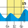 Sonoma Creek tide chart for Saturday, June 15, 2024